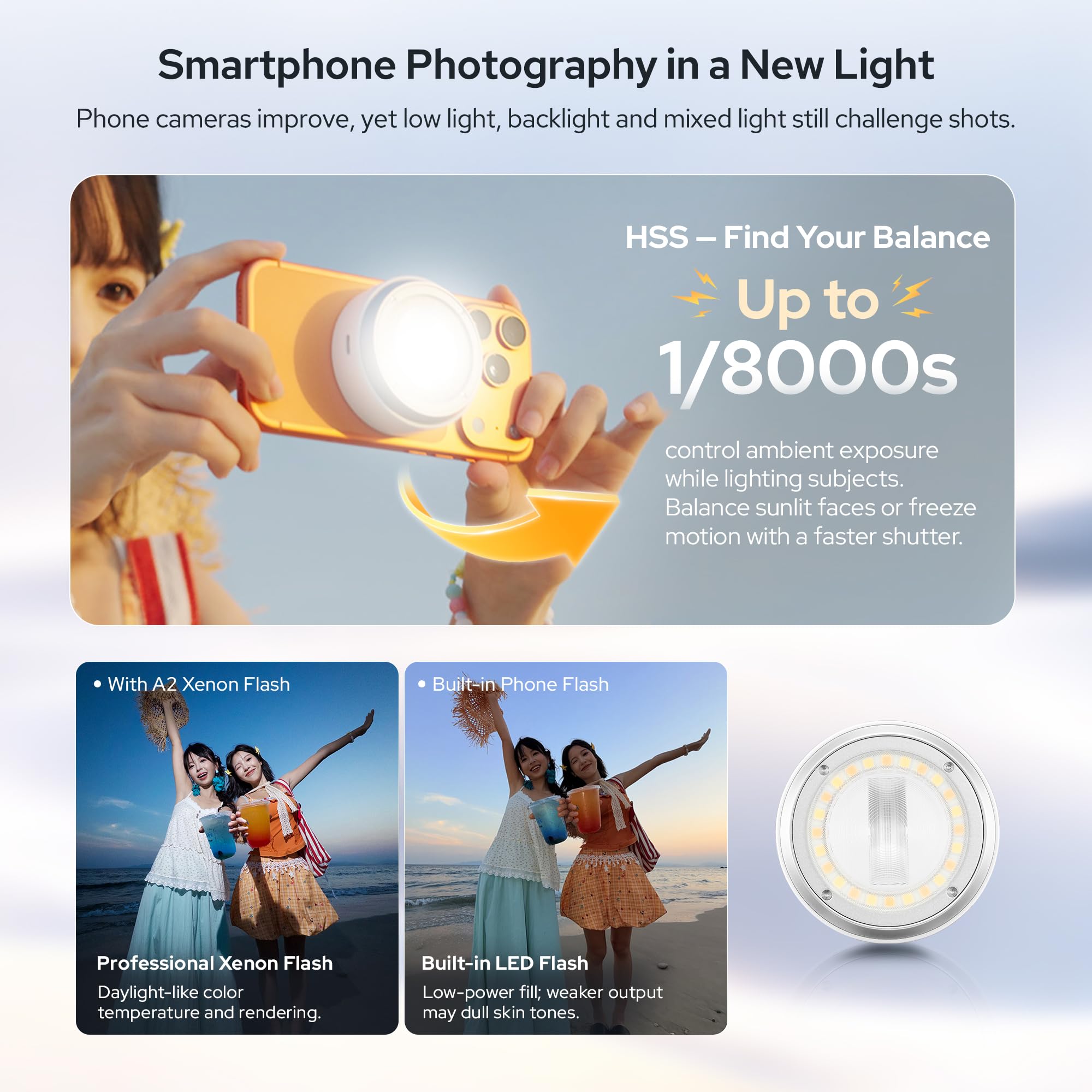 Godox A2 – ксеноновая вспышка  – обзор и цена Photography Lighting Brands